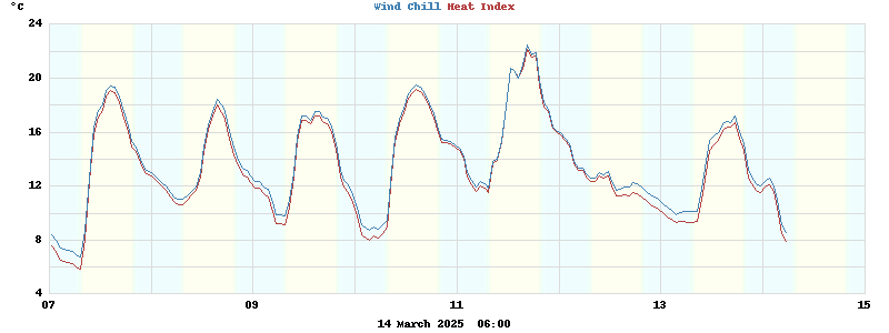 heatchill