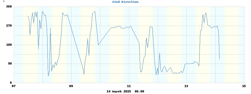 Hi Wind