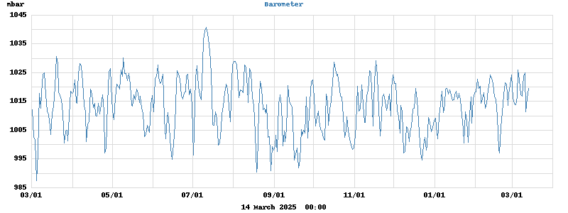 barometer